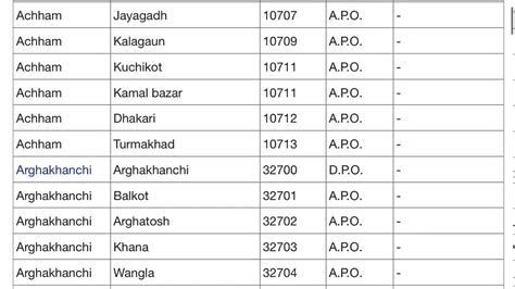 Kalawaan Postcodes, Postal Codes, ZIP Codes, Kalawaan PIN .
